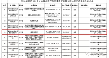 奔达康电缆国家电线电缆专项抽查质量通报